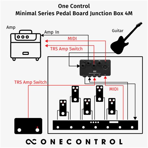 One Control Pedal Board Junction Box 4M 